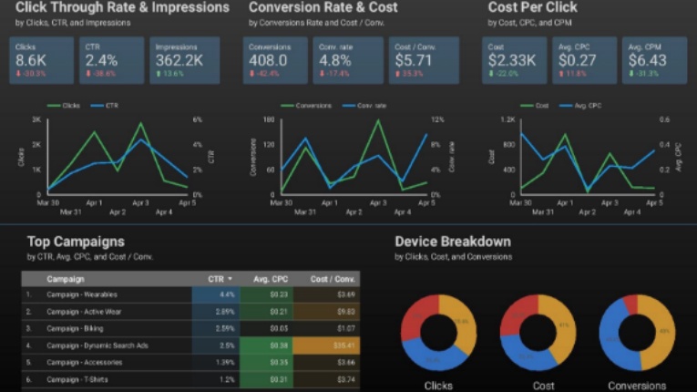 Supermetrics boosts its market analytics solution